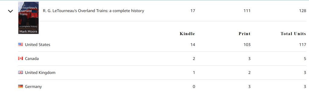 November 21, 2023: Book Sales and&nbsp;Profits