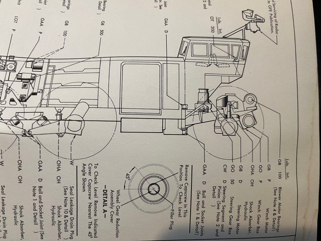 How Did the TC-497 Overland Train&nbsp;Steer?
