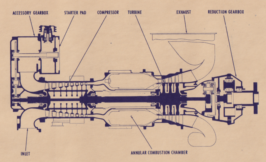 Overland Mark 2 SOLAR Turbines&nbsp;Layout