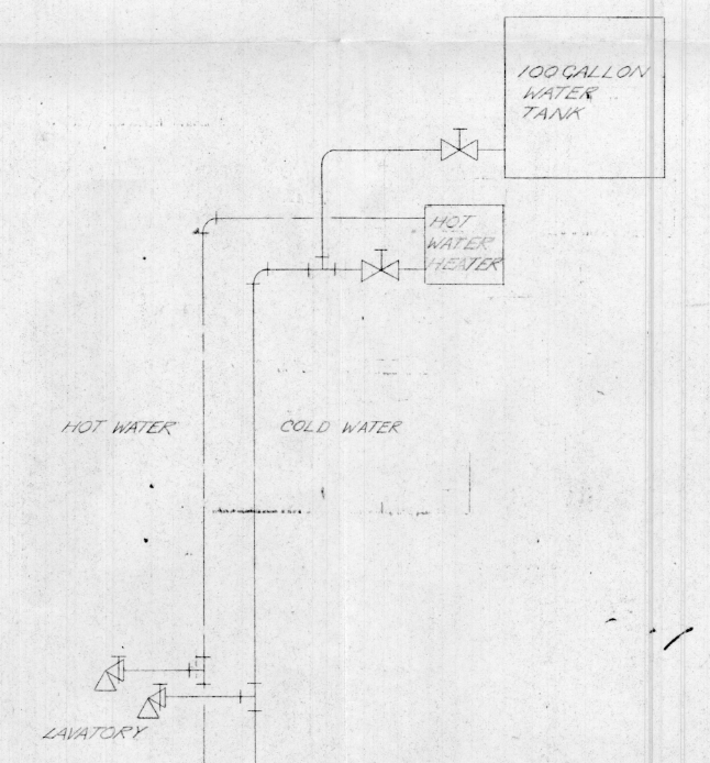 Overland Mark 2 Water&nbsp;System